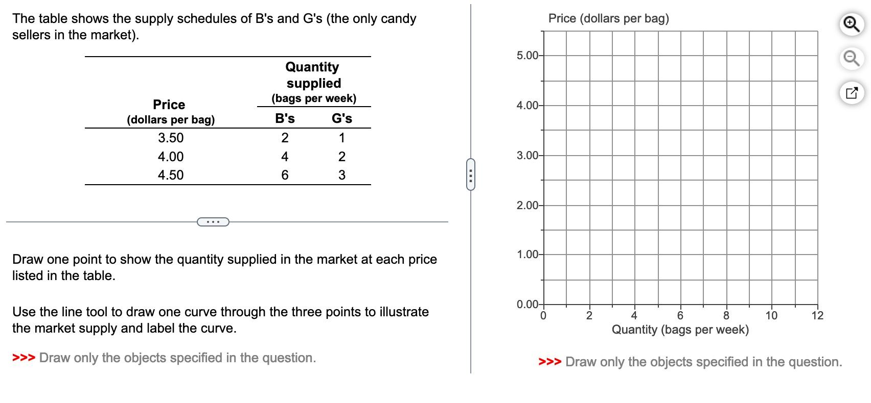 Solved The Table Shows The Supply Schedules Of B's And G's 