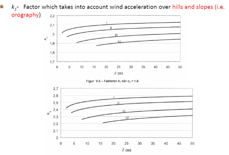 Change in Turbulence Intensity (Ly(z)) in | Chegg.com