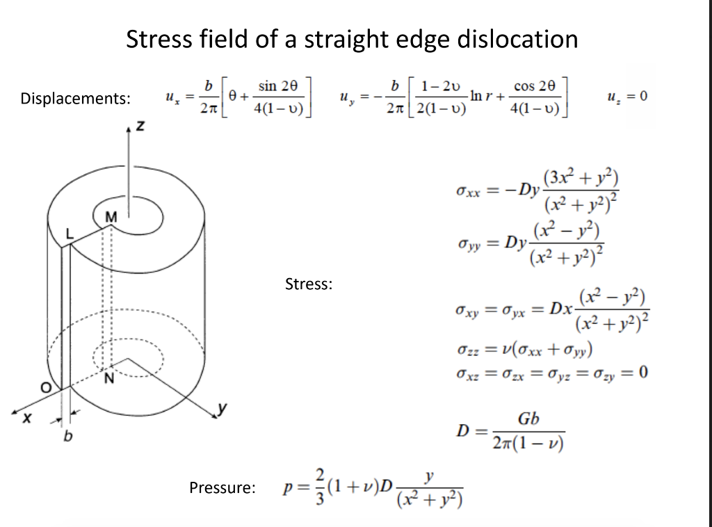 Stress field of a straight edge dislocation sin 2θ