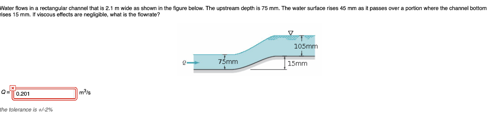 Solved Water Flows In A Rectangular Channel That Is 2.1 M | Chegg.com