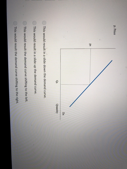 Solved Question 6 1 Point Consider The Demand For A Good Chegg Solved Question 6 1 Point Consider The Demand For A Good Chegg