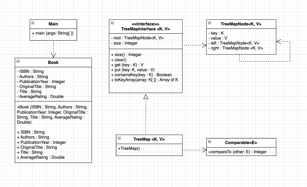 Solved Draw and submit an object diagram according to this | Chegg.com