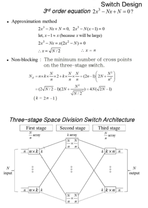 Data Computer communications Switch Design - Design a | Chegg.com