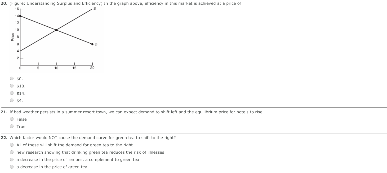 Solved 1. "Price Gouging" Laws Are Types Of And Often Res