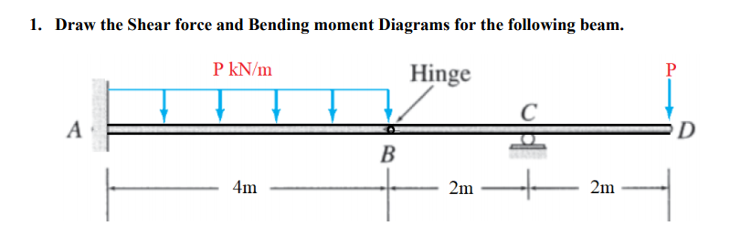 Solved 1. Draw the Shear force and Bending moment Diagrams | Chegg.com