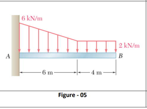 Solved Problem - 05 Determine the reactions at beam supports | Chegg.com