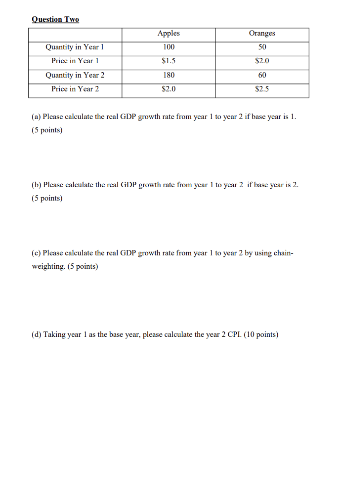 Solved Question Two (a) Please Calculate The Real GDP Growth | Chegg.com