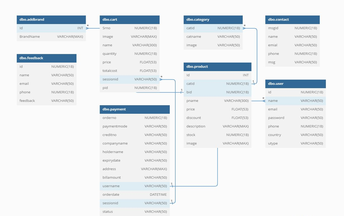 Solved can you make class diagram using ERD diagram or | Chegg.com