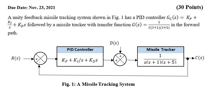 Solved (b) By Manual Tuning, Find Out The PID Control | Chegg.com