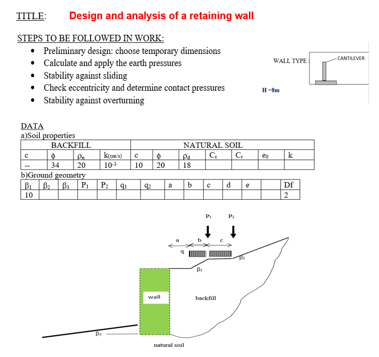 Solved TITLE: Design and analysis of a retaining wall | Chegg.com