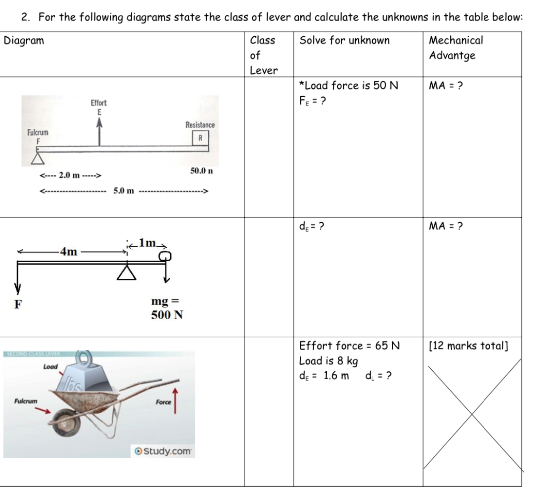 Solved 2. For the following diagrams state the class of | Chegg.com