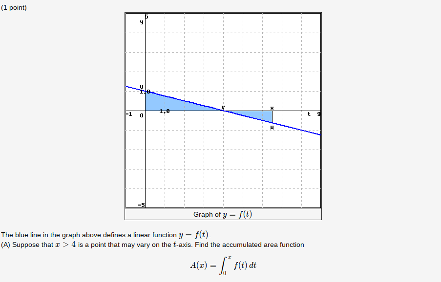 Solved 1 Point 5 Y X 1 0 T 9 Graph Of Y F T The Blue Chegg Com