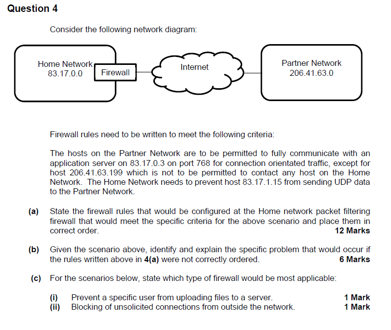 Solved Question 4 Consider The Following Network Diagram: | Chegg.com