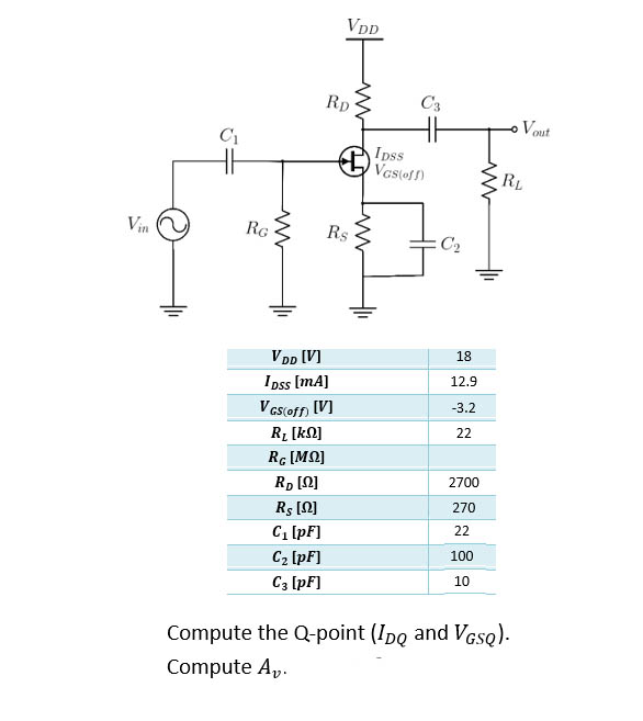 Solved Compute the Q-point (IDQ and VGSQ). Compute Av. | Chegg.com