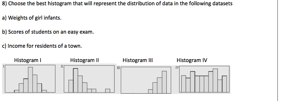 Solved 8) Choose the best histogram that will represent the | Chegg.com