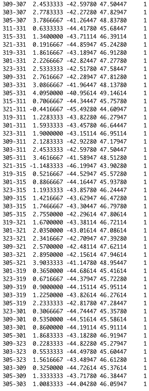 The `Loblolly` dataset contains information on the | Chegg.com