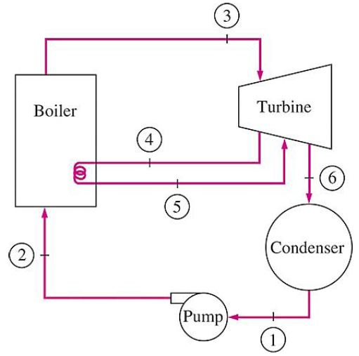 Solved Consider a steam power plant that operated on an | Chegg.com