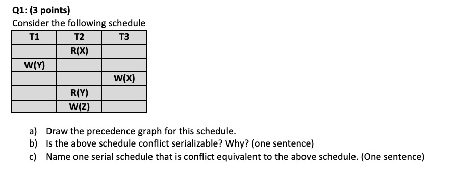 Solved Consider the following schedule a) Draw the | Chegg.com