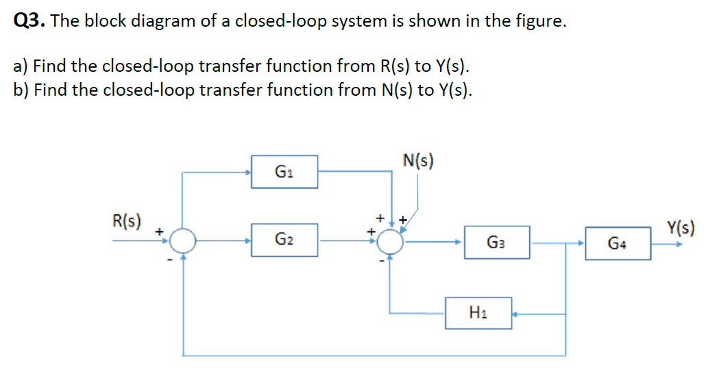 Solved Q3. The block diagram of a closed-loop system is | Chegg.com