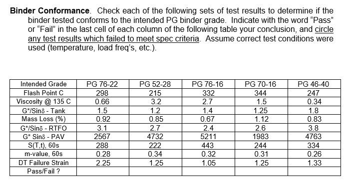 Solved Binder Conformance. Check each of the following sets | Chegg.com