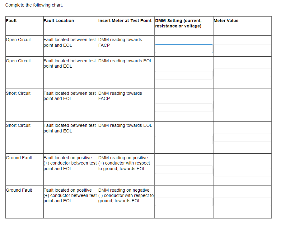 Solved Complete the following chart. Fault Fault Location | Chegg.com