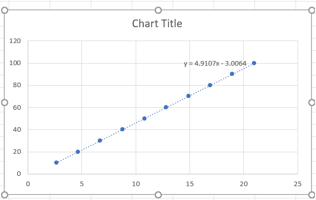 Solved Questions 1. How does the slope of your velocity | Chegg.com