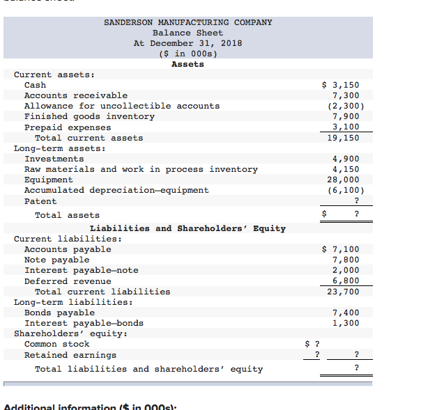 Solved: The Following Incomplete Balance Sheet For The San  