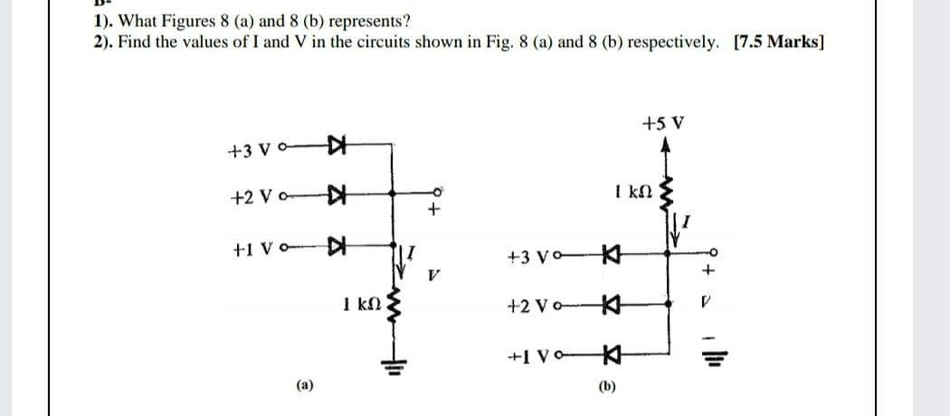 Solved 1). What Figures 8 (a) and 8 (b) represents? 2). Find | Chegg.com