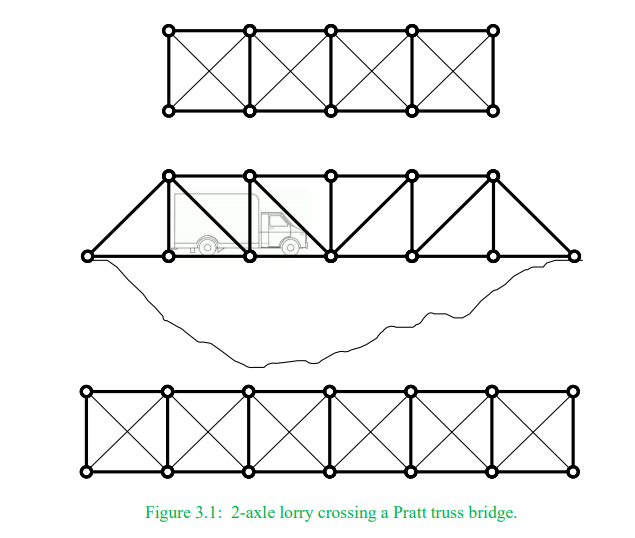 On each side of the bridge of Figure 3.1 each