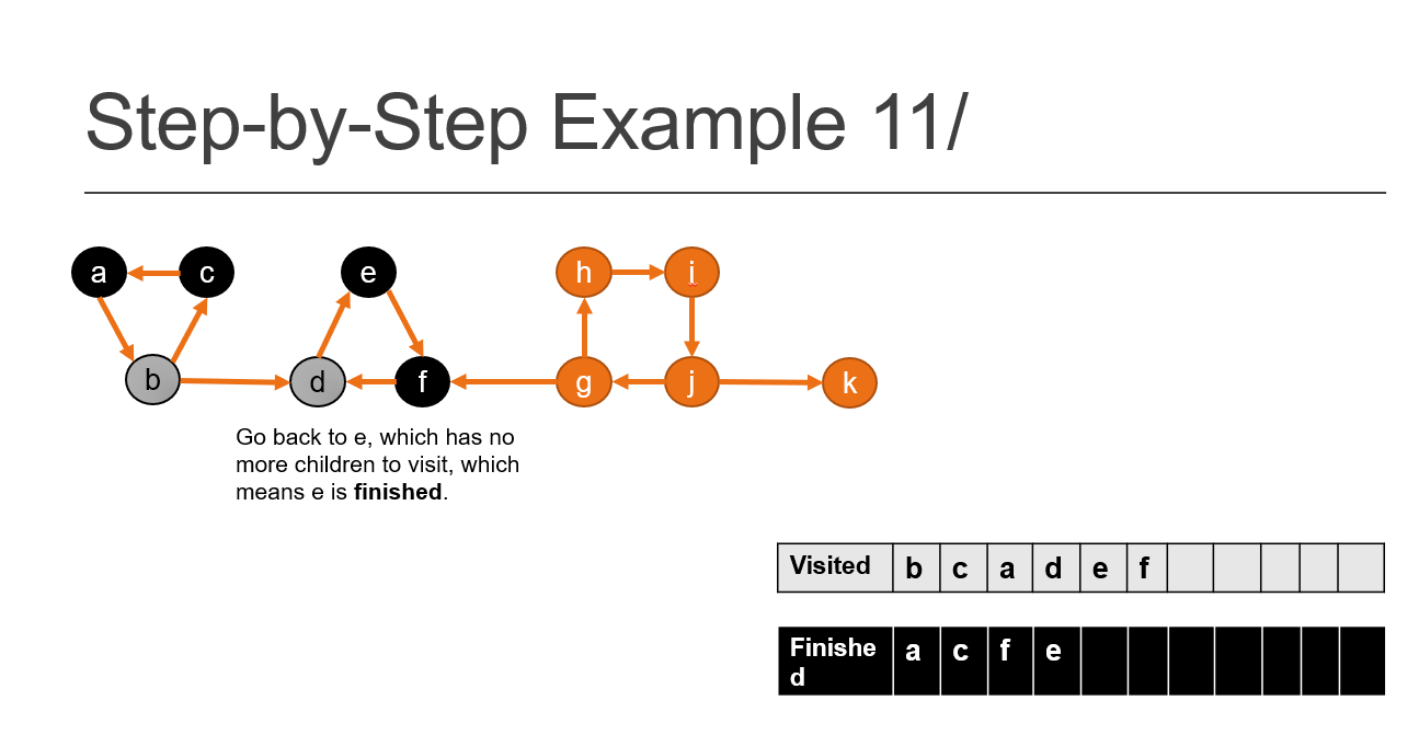 Solved 1.Implement the algorithm discussed as a function | Chegg.com