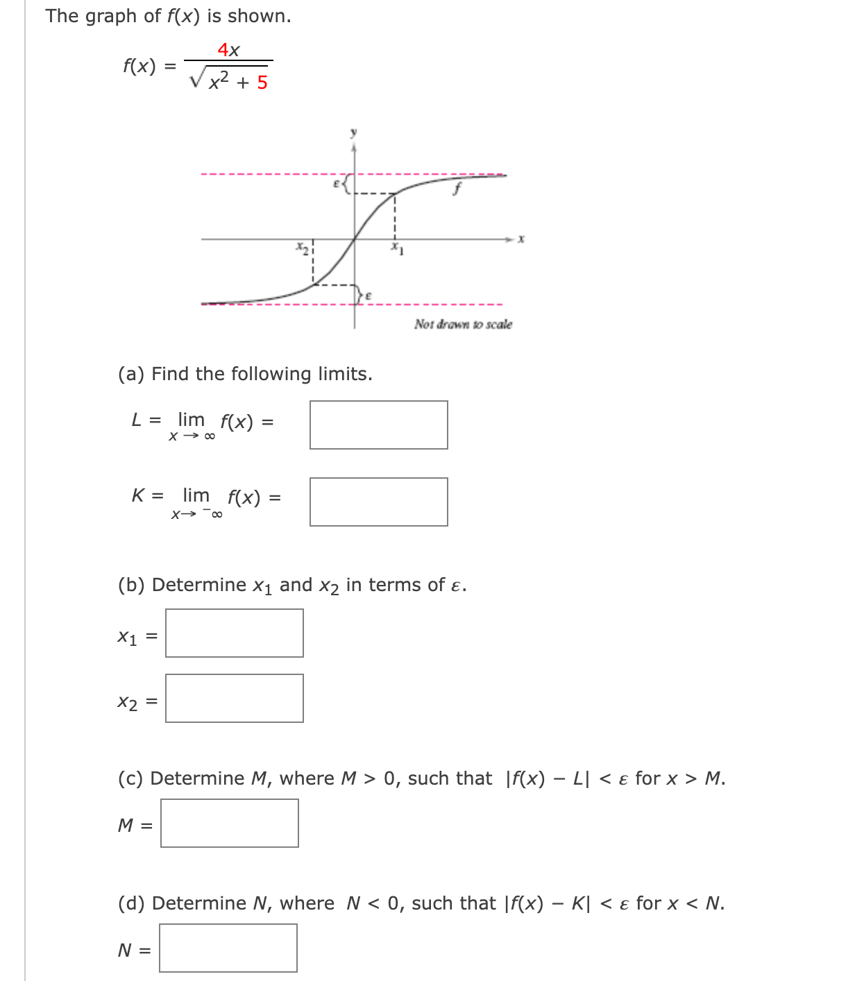 solved-the-graph-of-f-x-is-shown-f-x-4x-x2-5-chegg