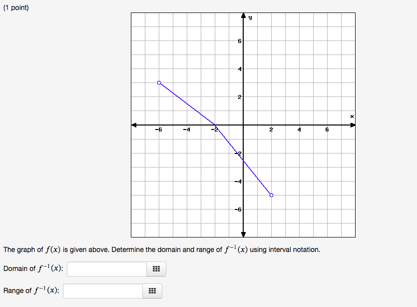 Solved (1 point) Use the given graph of the function f to | Chegg.com