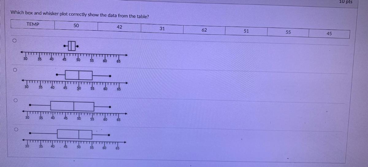 Solved 10 pts Which box and whisker plot correctly show the | Chegg.com