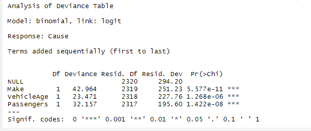 Solved Could someone please interpret the table? i just need | Chegg.com