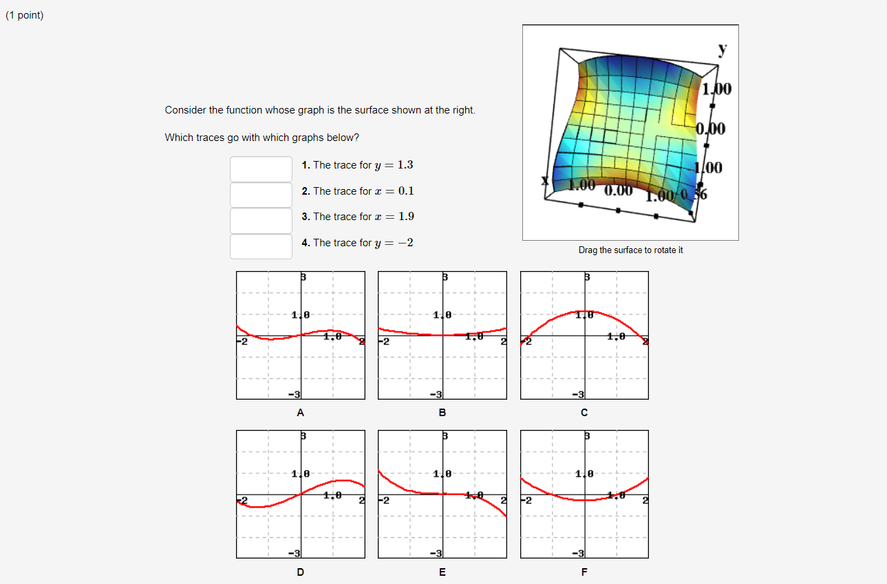 Solved (1 point) Consider the function whose graph is the | Chegg.com