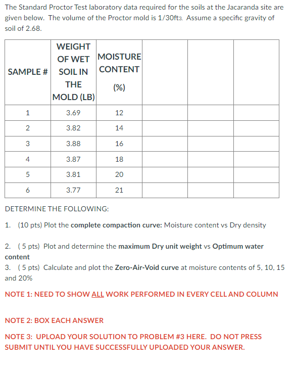 Solved The Standard Proctor Test laboratory data required | Chegg.com