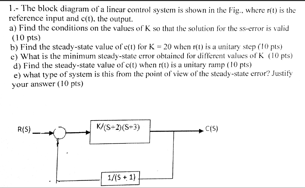 Solved 1. The block diagram of a linear control system is
