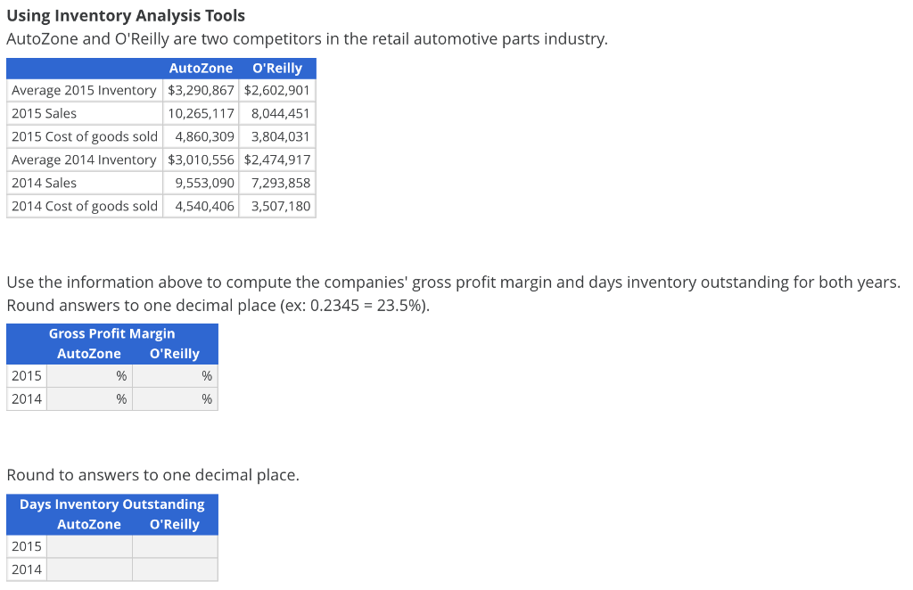Solved Using Inventory Analysis Tools AutoZone and O'Reilly