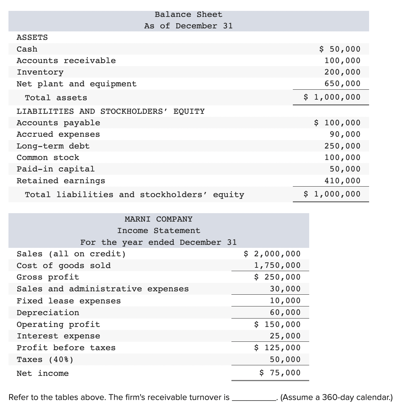 Solved Refer to the tables above. The firm's receivable