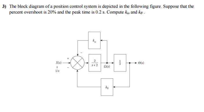 Solved 3) The block diagram of a position control system is | Chegg.com