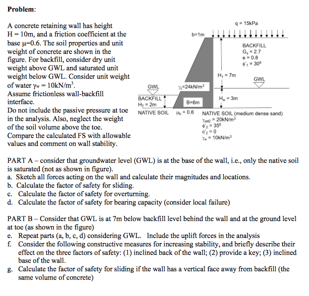 Coefficient Of Friction Concrete On Soil