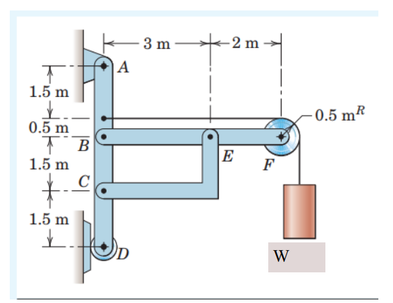 Solved In the system shown in the figure, support reactions | Chegg.com