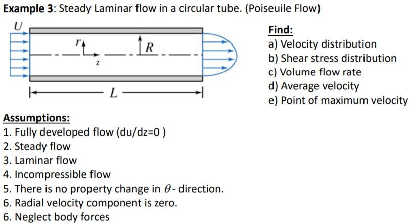 Solved Example 3 Steady Laminar Flow In A Circular Tube Chegg Com