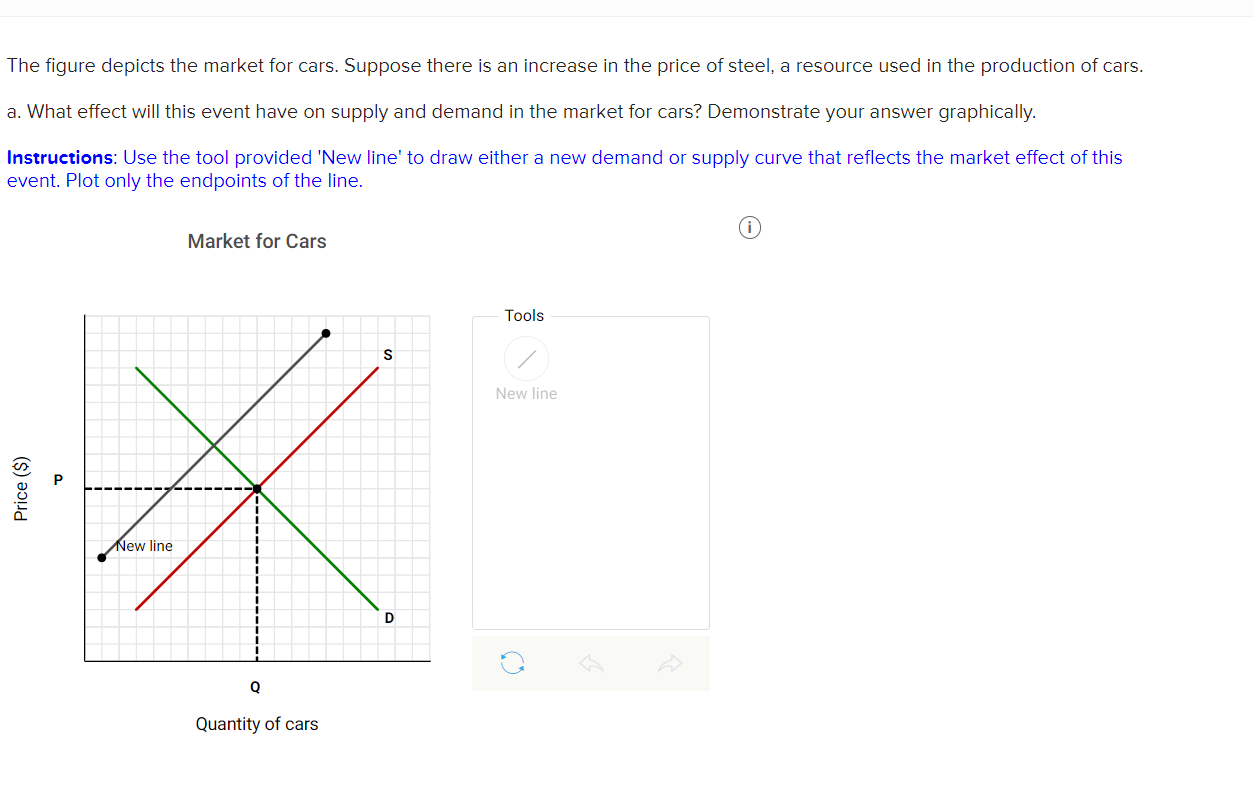 Solved If The Price Of Steel Increases, The ______ Will | Chegg.com