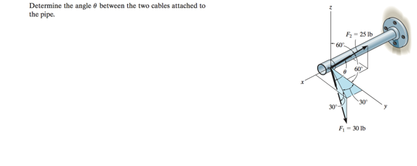 Solved Determine the angle between the two cables attached | Chegg.com