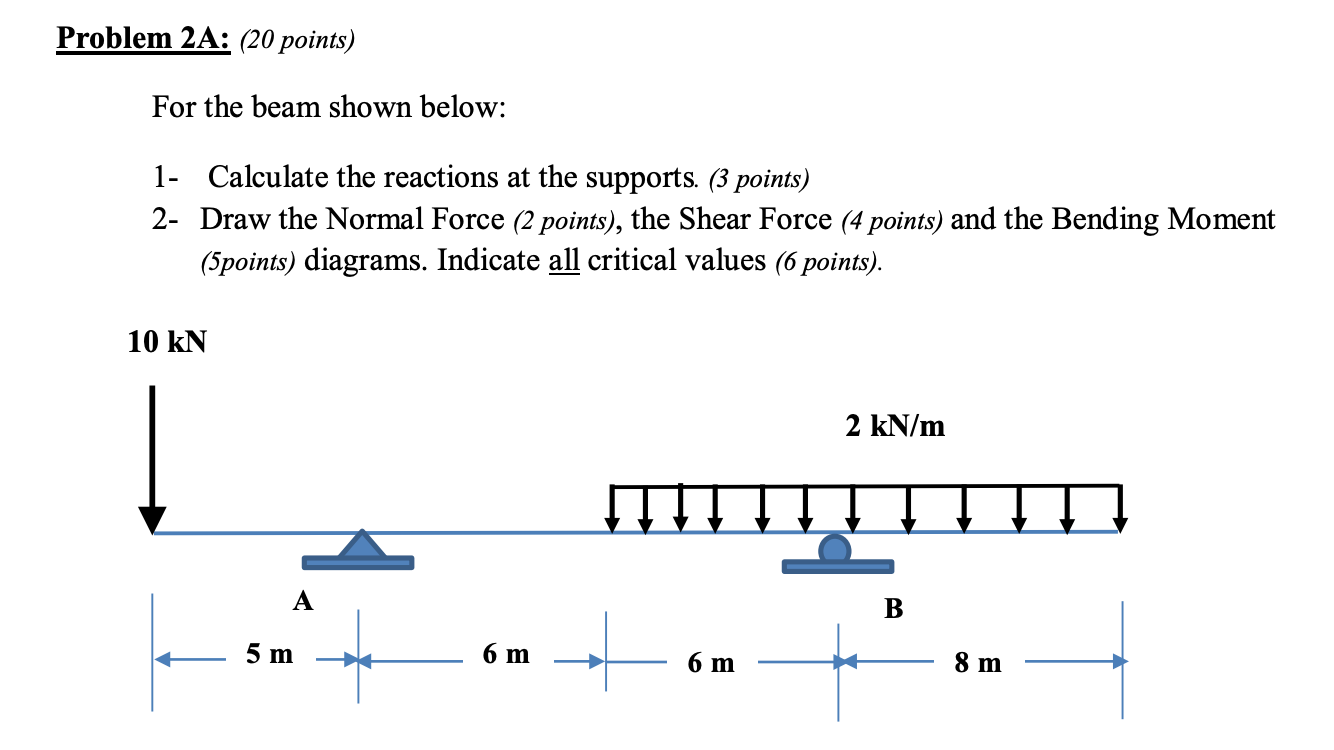 Solved Problem 2A: (20 points) For the beam shown below: 1- | Chegg.com