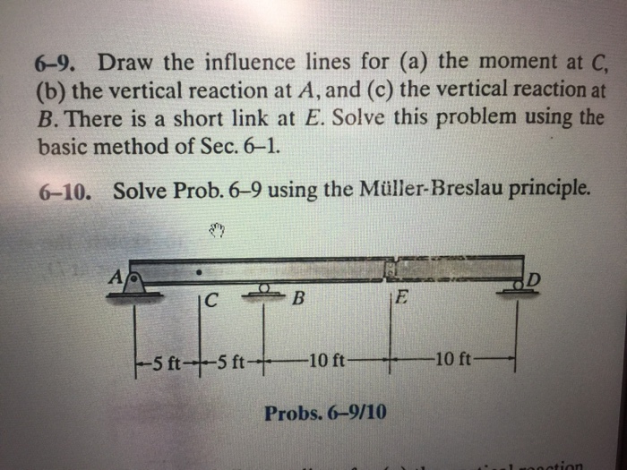 Solved 6-9. Draw The Influence Lines For (a) The Moment At C | Chegg.com