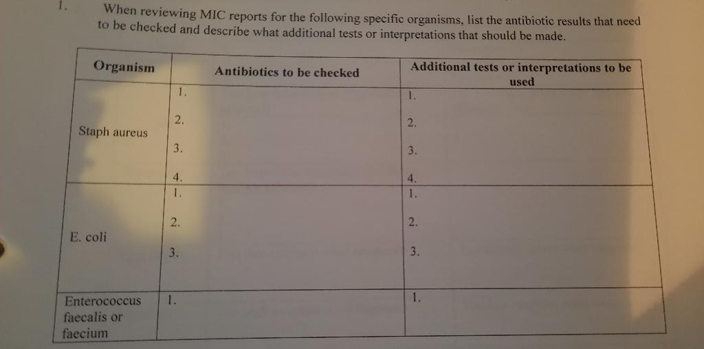 Solved When reviewing MIC reports for the following specific