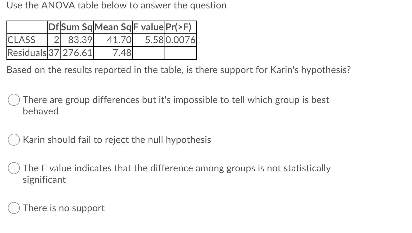 Solved Use the ANOVA table below to answer the question Df | Chegg.com