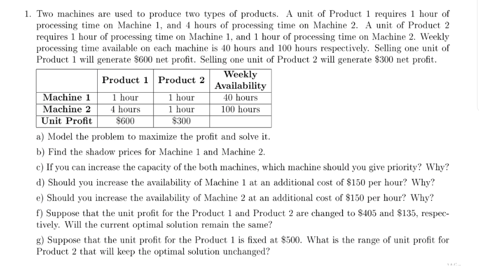 Solved Two machines are used to produce two types of | Chegg.com